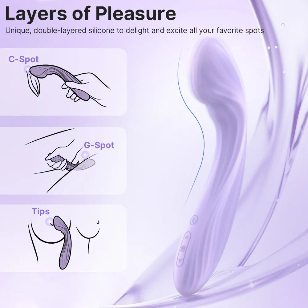 Ergonomic product with labeled G, U, A points on a light purple background